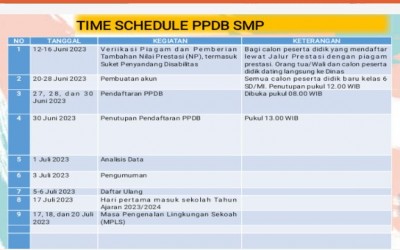 Tanggal penting seputar PPDB 2023/2024